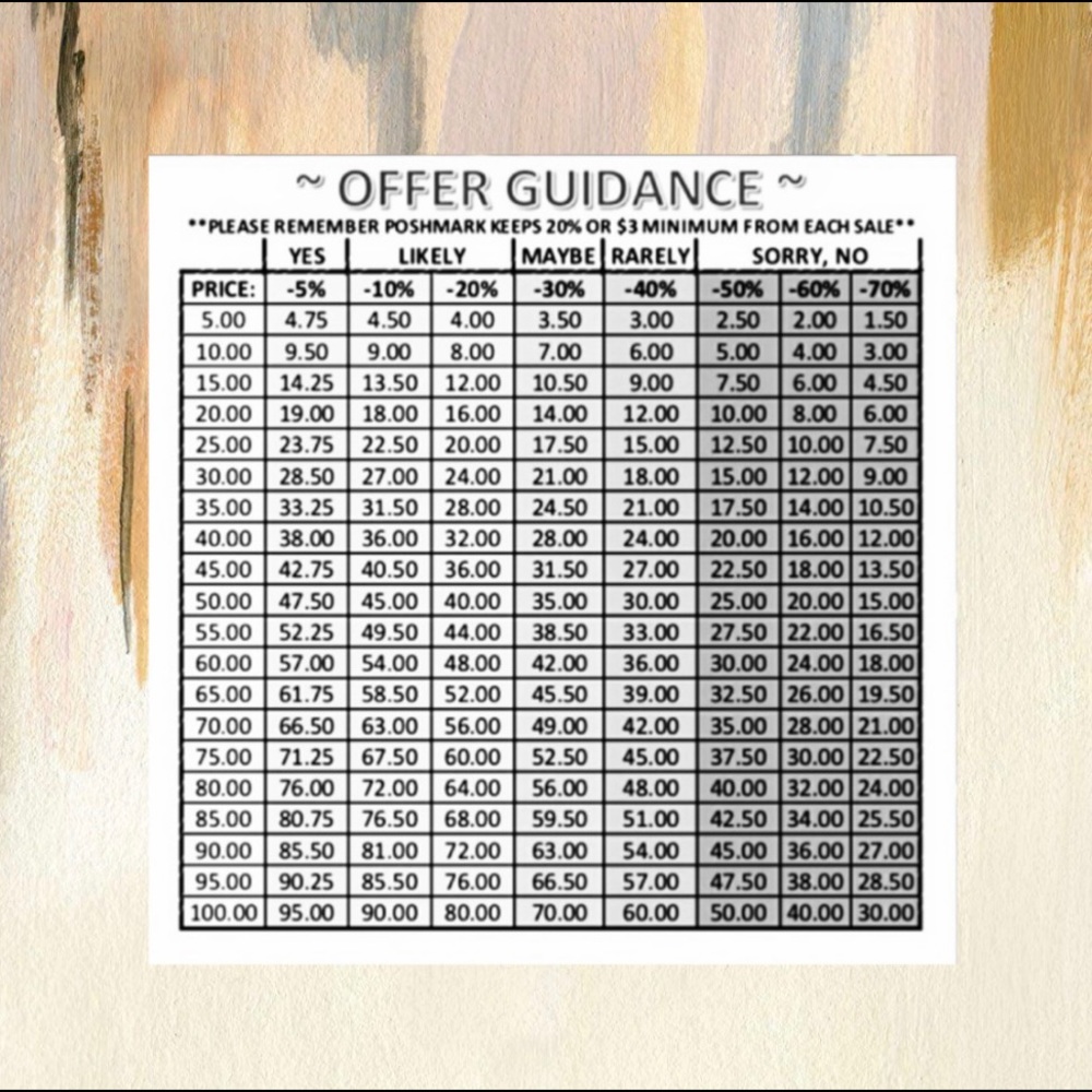 Please read the offer chart.  Only Reasonable offers will be considered.